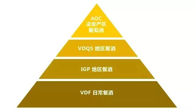 帶你認(rèn)識(shí)法國(guó)紅酒的等級(jí)劃分